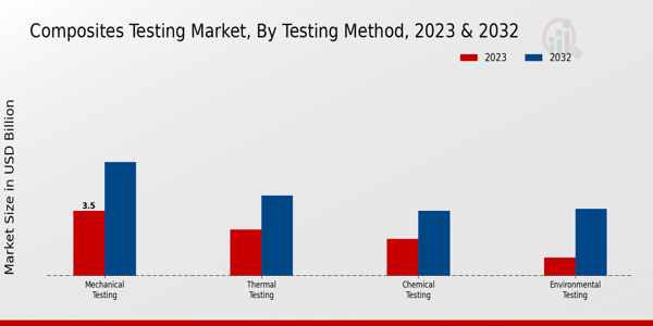 Composites_Testing_Market_2