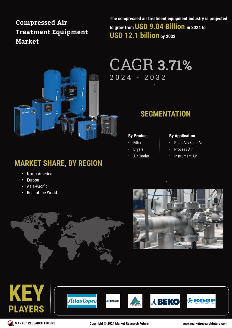 Compressed Air Treatment Equipment Market