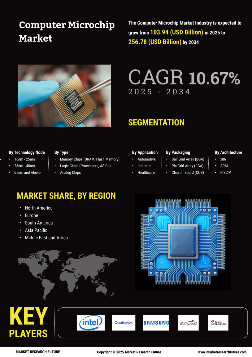 Computer Microchip Market