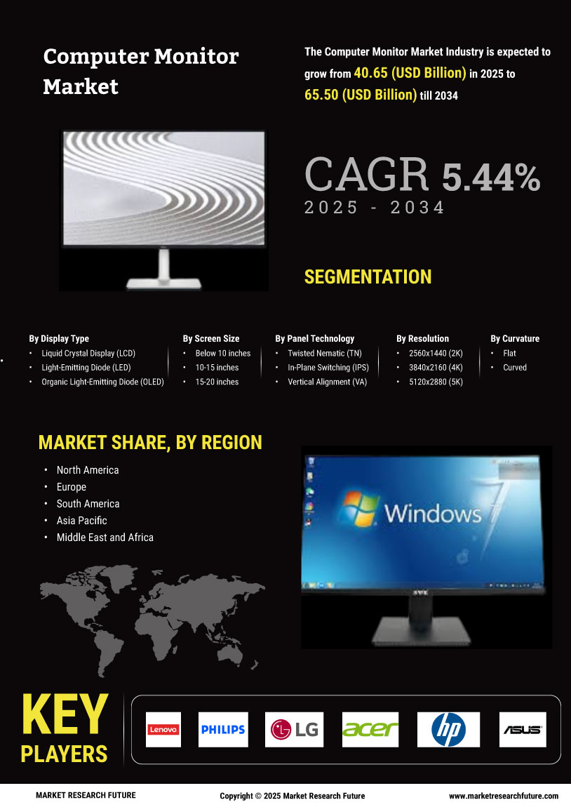 Computer Monitor Market