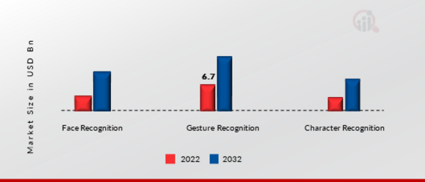 Computer Vision Market, by Application