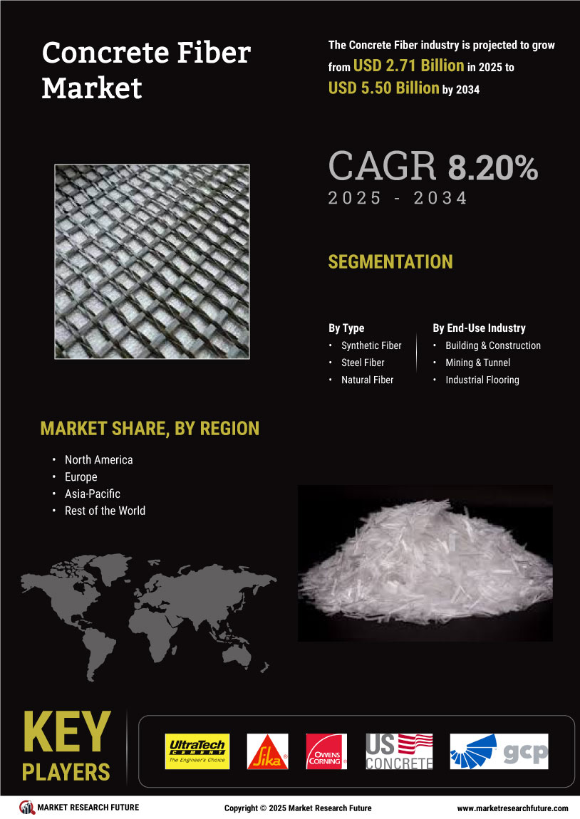 Concrete Fiber Market