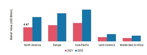 Concrete Admixtures MARKET SHARE BY REGION 2021 (%)