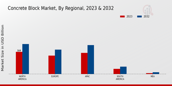 Concrete_Block_Market_3