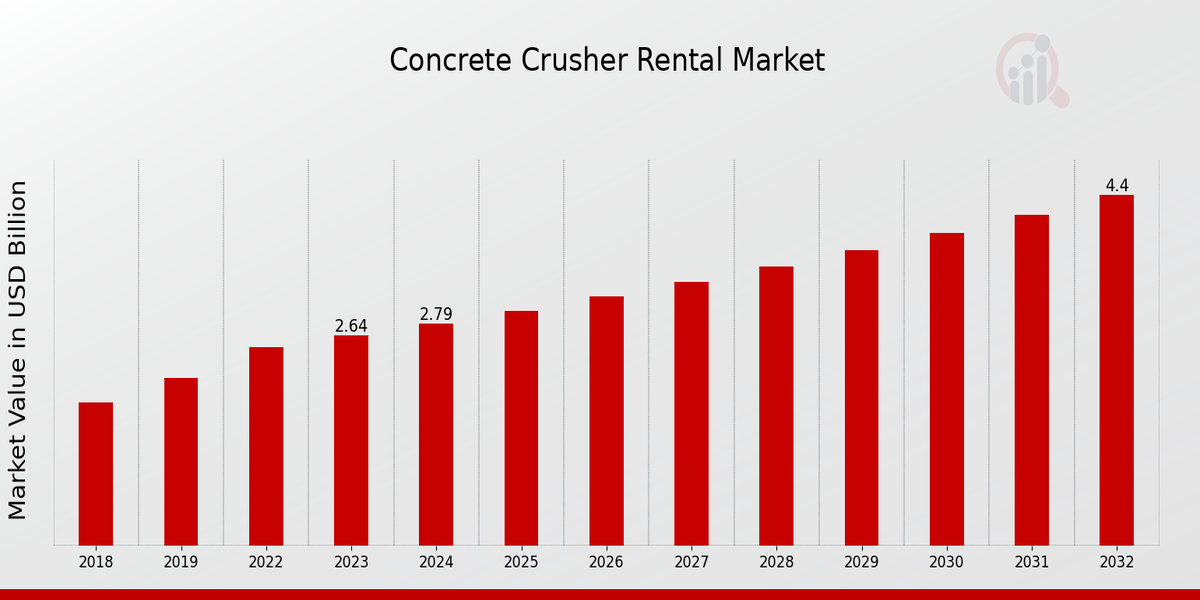 Concrete Crusher Rental Overview