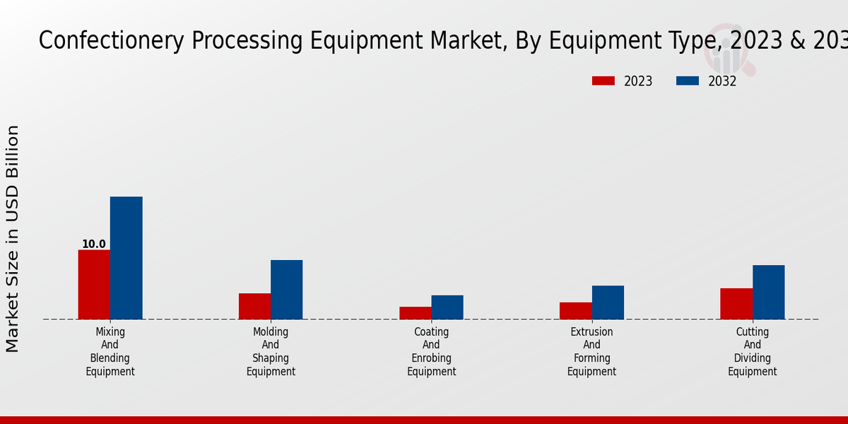 Confectionery_Processing_Equipment_Market_2