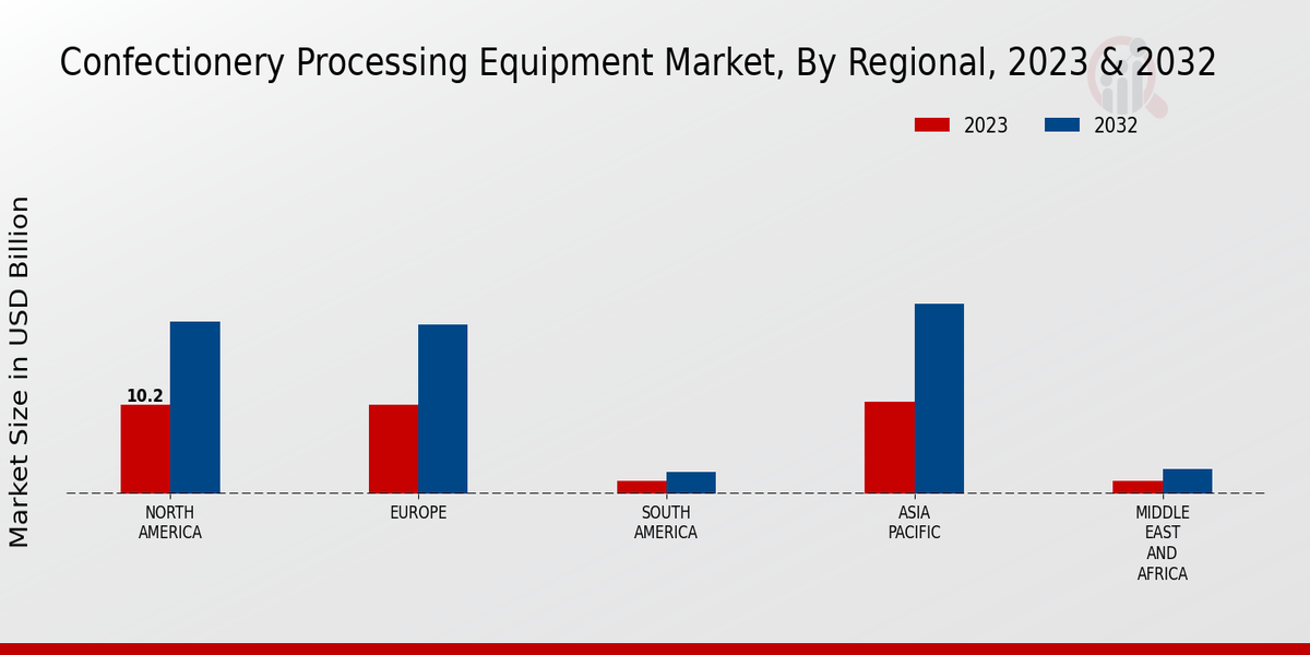 Confectionery_Processing_Equipment_Market_3