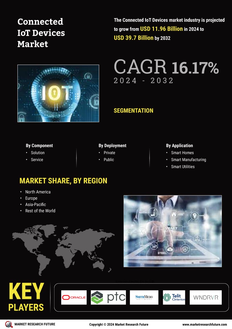 Connected IoT Devices Market