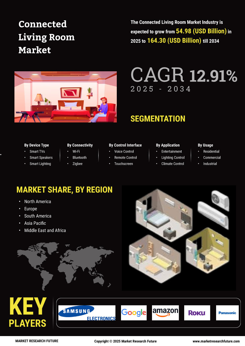 Connected Living Room Market
