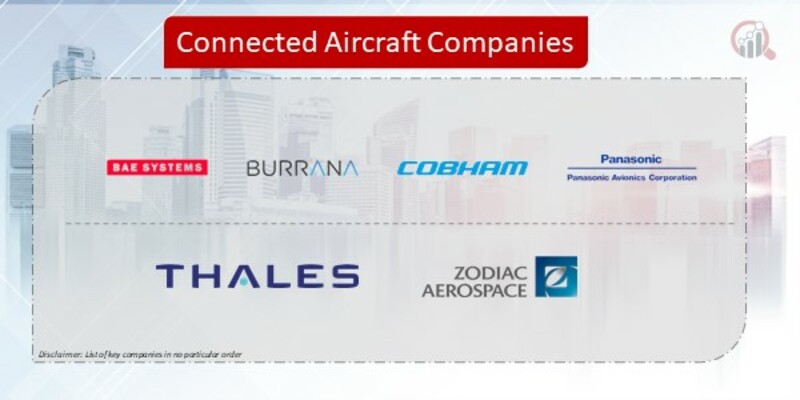 Connected Aircraft Companies