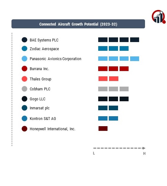 Connected Aircraft Company