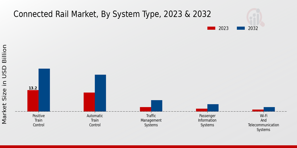 Connected Rail Market2