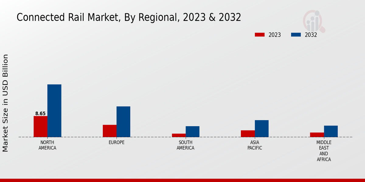 Connected Rail Market3