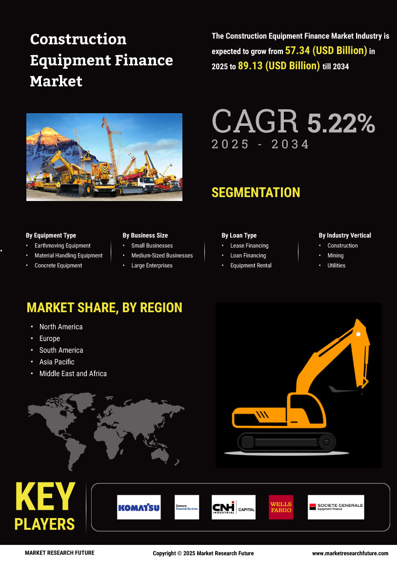 Construction Equipment Finance Market