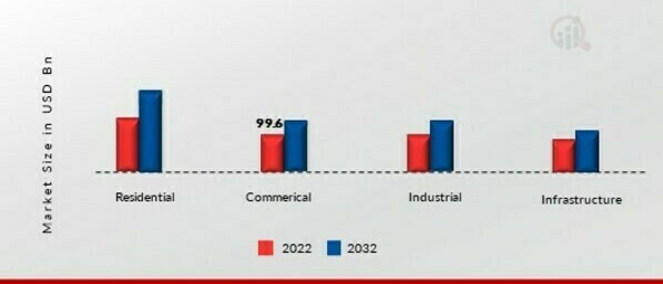 Construction Aggregate Market, by Application