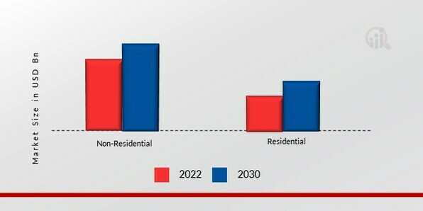 Construction Chemicals Market, by Application, 2023 & 2030