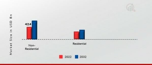 Construction Repaint Market