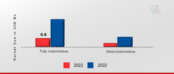 Construction Robot Market