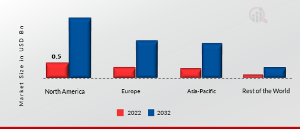 Construction Robot Market