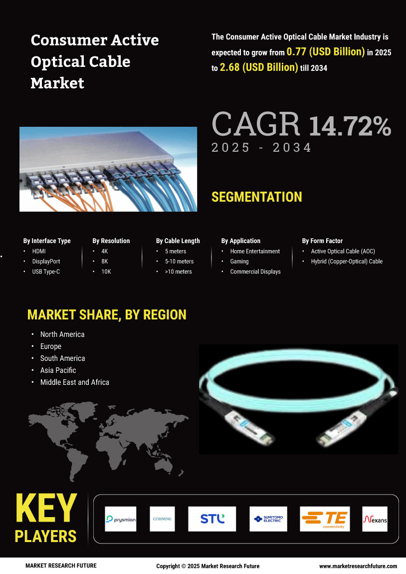 Consumer Active Optical Cable Market