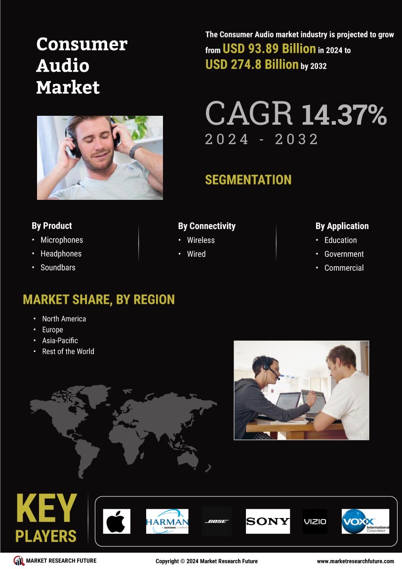 Consumer Audio Market