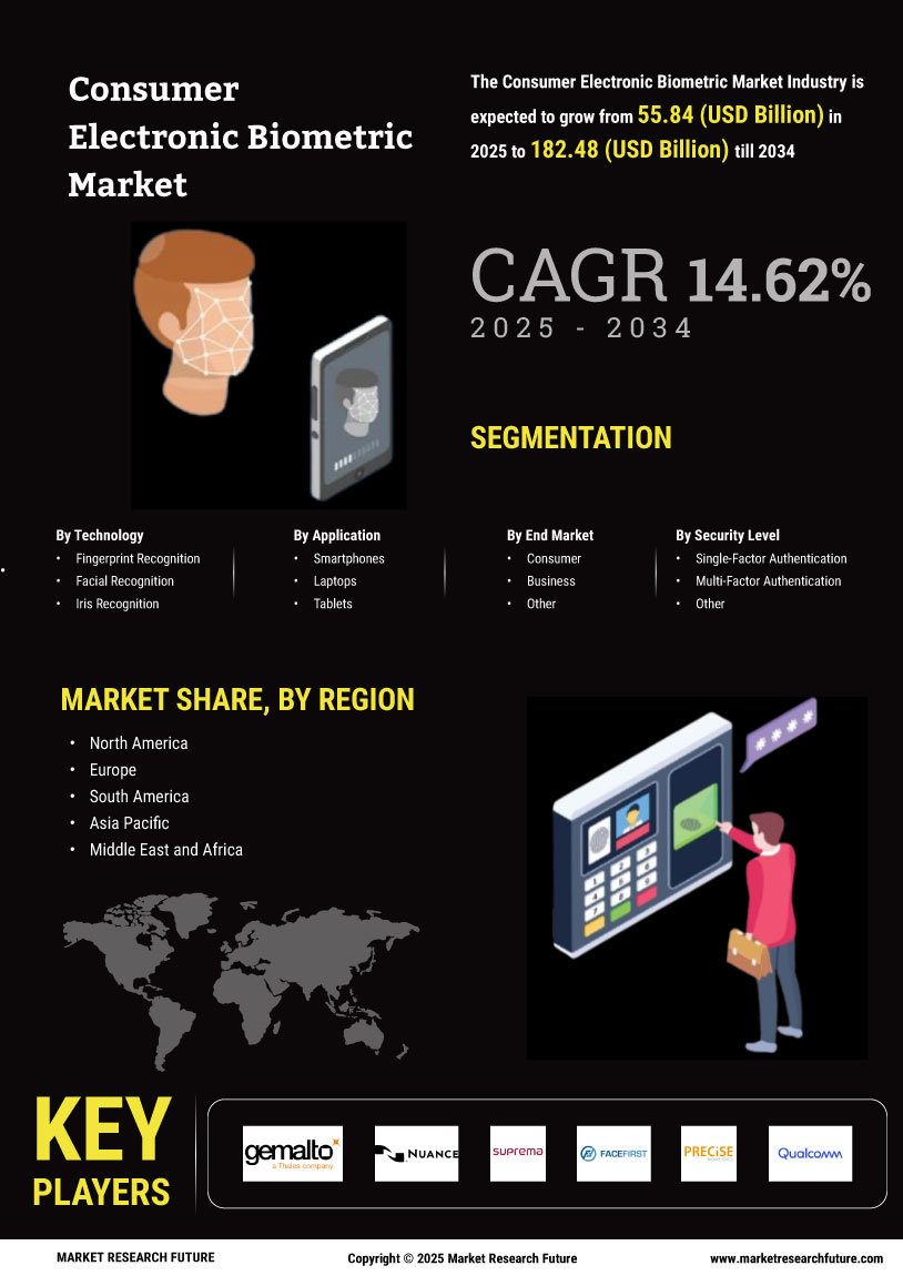 Consumer Electronic Biometric Market