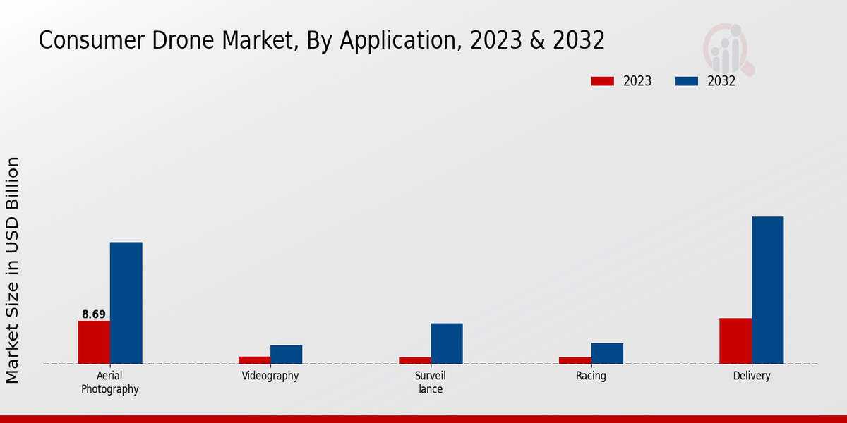 Consumer_Drone_Market_2