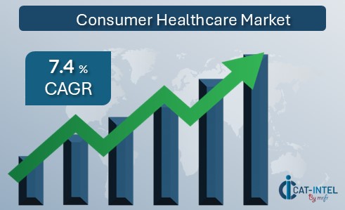 Consumer Healthcare Market Overview