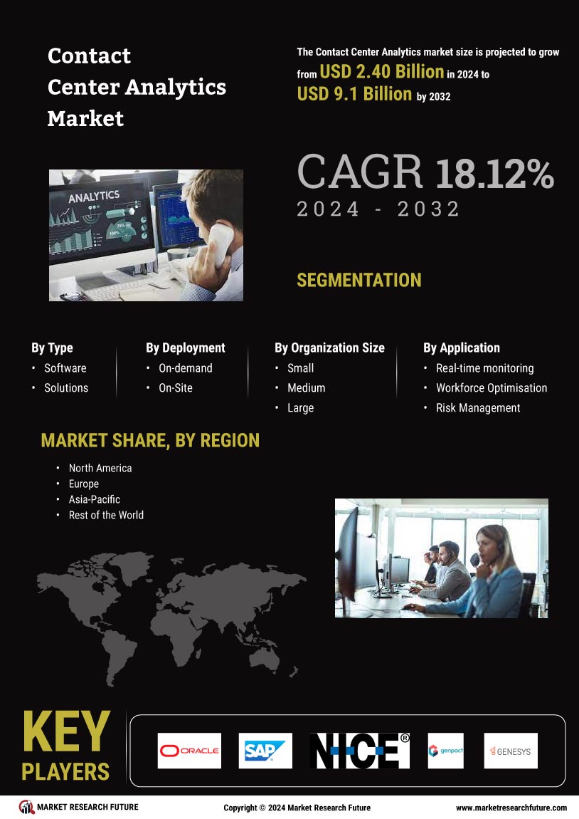 Contact Center Analytics Market