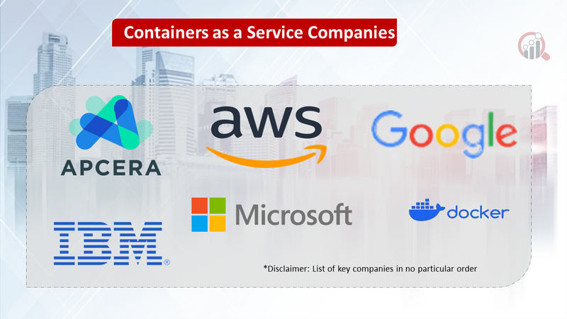 Containers as a Service Market