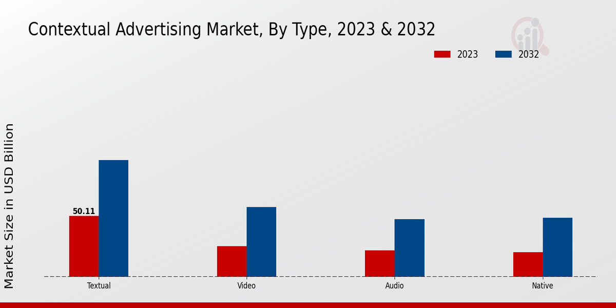 Contextual Advertising Market Overview1