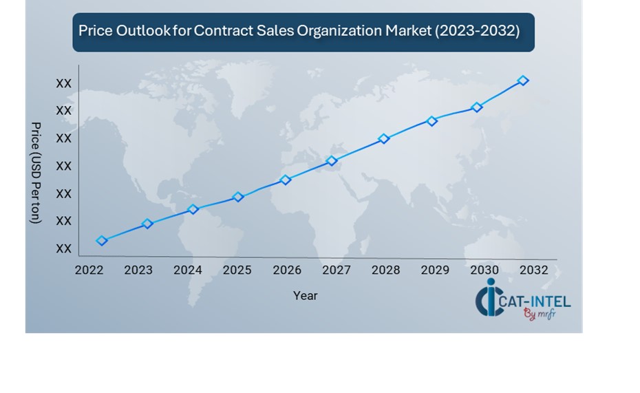 Procurement Intelligence