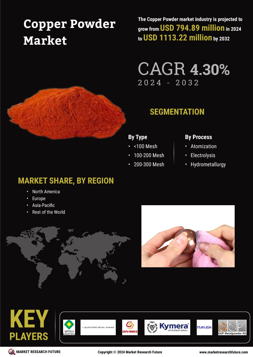 Copper Powder Market