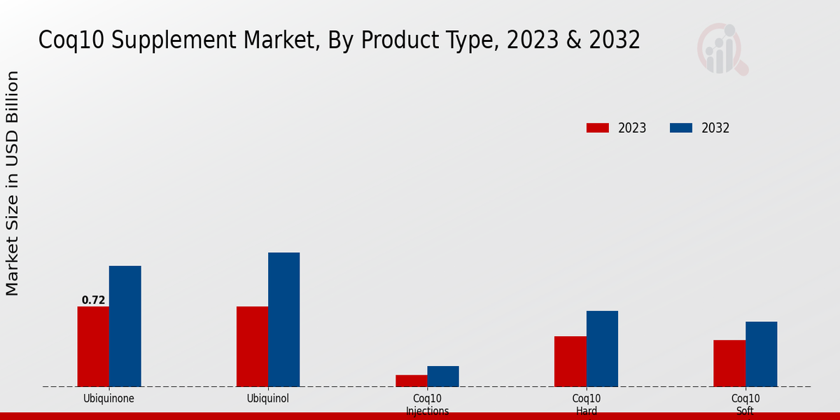 Coq10_Supplement_Market_2