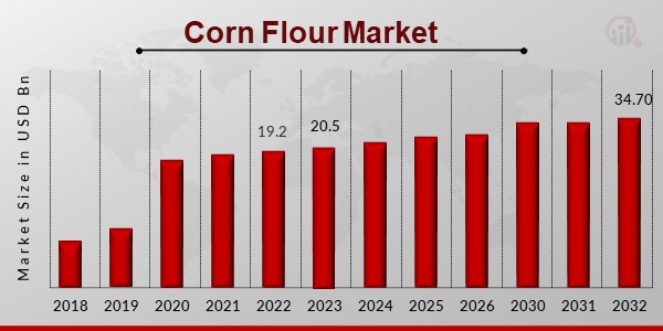 Corn Flour Market 1.jpg