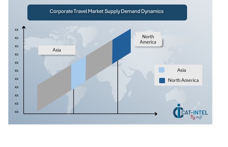 Corporate Travel Market