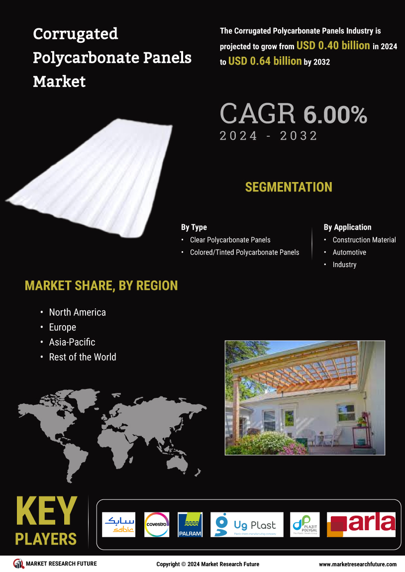 Corrugated Polycarbonate Panels Market