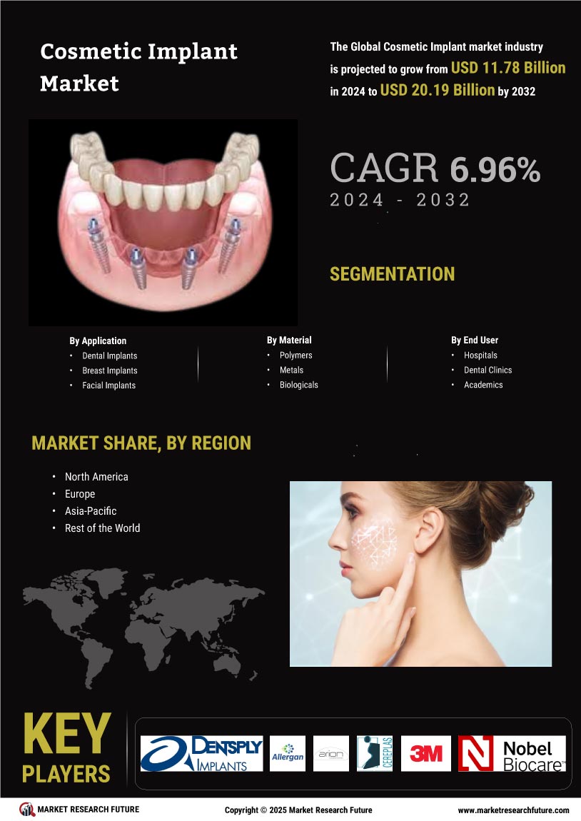 Cosmetic Implant Market