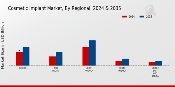 Cosmetic Implant Market Regional Insights  