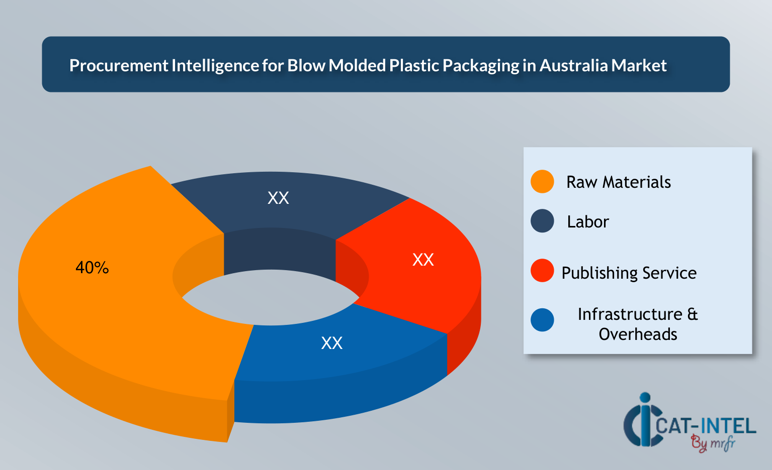 Cost Breakdown for Blow Molded Plastic Packaging Australia