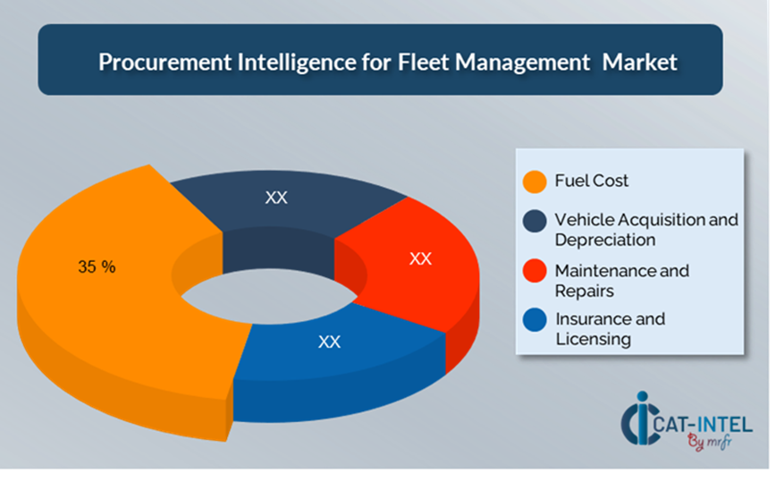 Cost Breakdown for Fleet Management: Total Cost of Ownership (TCO) and Cost-Saving Opportunities
