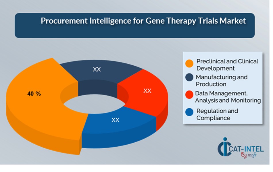 Cost Breakdown for Gene Therapy Trails: Total Cost of Ownership (TCO) and Cost-Saving Opportunities