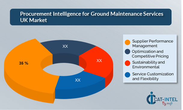Cost Breakdown for Ground Maintenance Services UK: Total Cost of Ownership (TCO) and Cost-Saving Opportunities