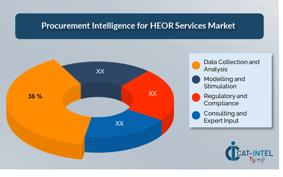 Cost Breakdown for HEOR Services