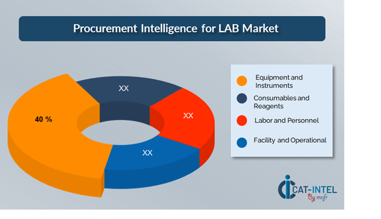 Cost Breakdown for LAB: Total Cost of Ownership (TCO) and Cost-Saving Opportunities