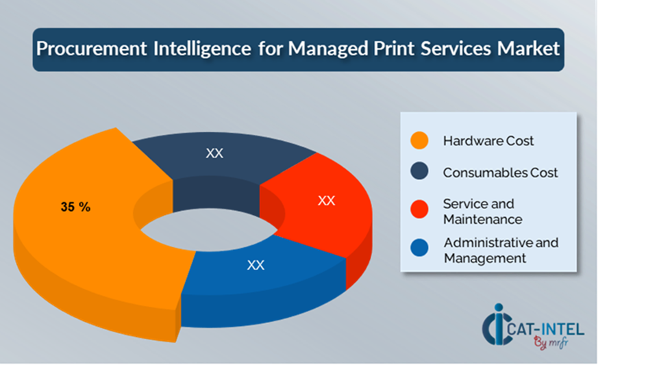 Cost Breakdown for Managed Print Services Total Cost of Ownership (TCO) and Cost-Saving Opportunities