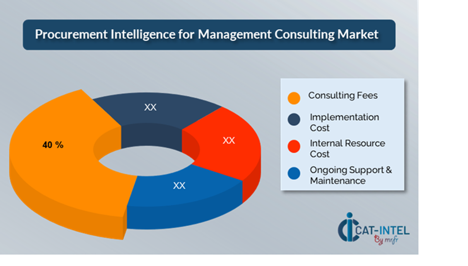 Cost Breakdown for Management Consulting Total Cost of Ownership (TCO) and Cost-Saving Opportunities