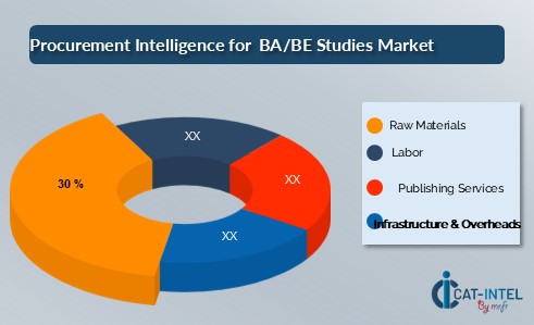 Cost Breakdown for the BA BE Studies Total Cost of Ownership (TCO) and Cost Saving Opportunities