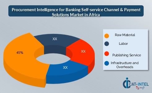 Cost Breakdown for the Banking Self-service Channel & Payment Solutions Africa 