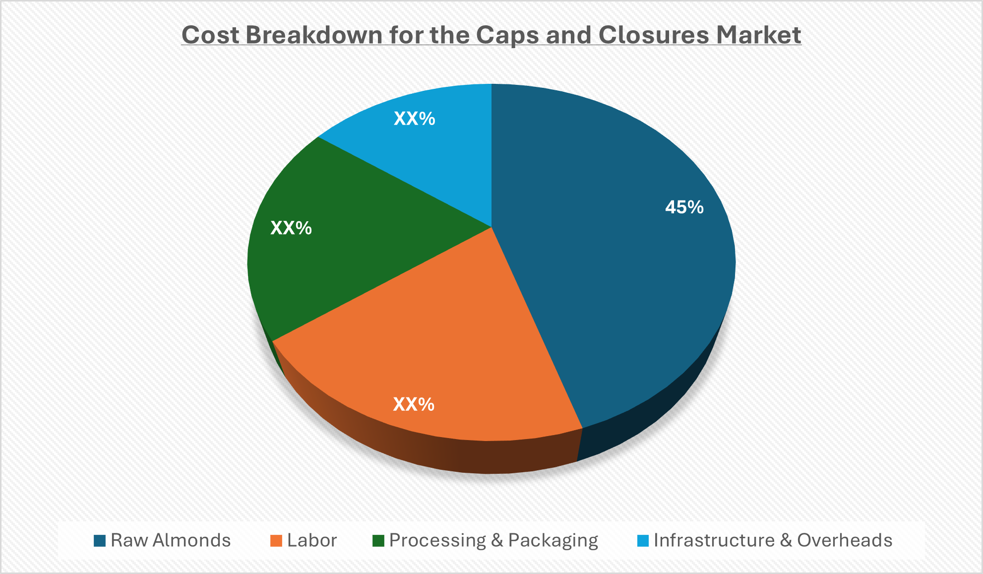 Cost Breakdown for the Caps and Closures Market: Cost Saving Opportunities